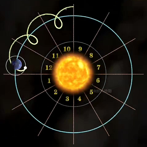 地球公轉(zhuǎn)與月球軌道演示